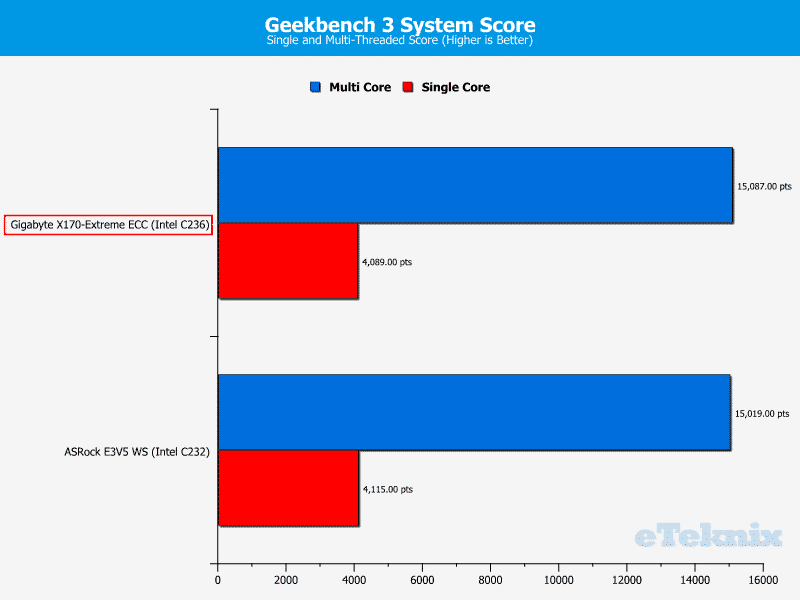 GB_X170ExtremeECC-Chart-System Geekbench