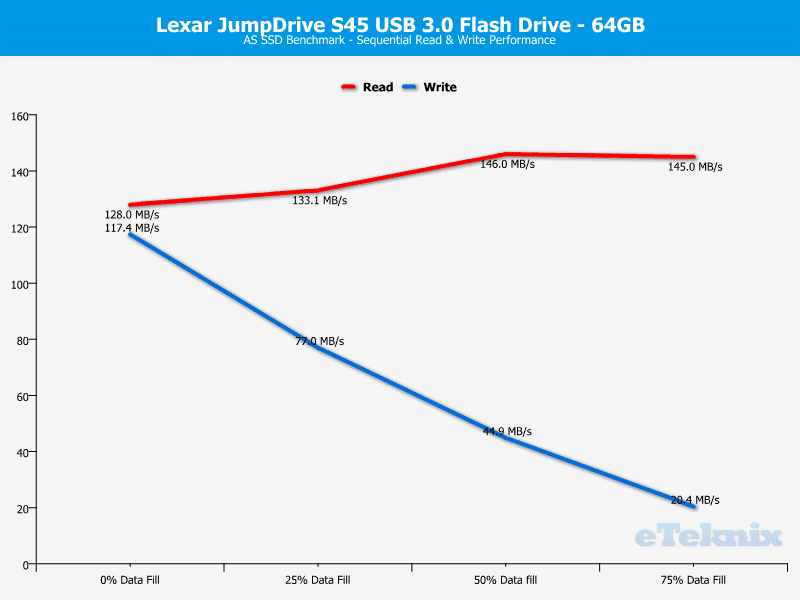 Lexar_JD45-Chart-Analysis ASSSD