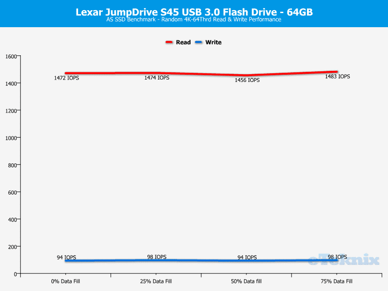 Lexar_JD45-Chart-Analysis ASSSD random