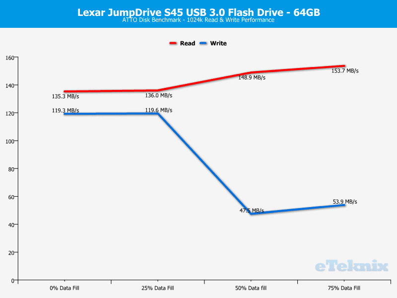 Lexar_JD45-Chart-Analysis ATTO