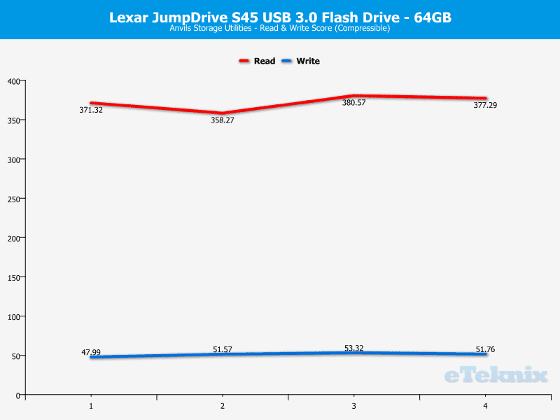 Lexar_JD45-Chart-Analysis Anvils compr