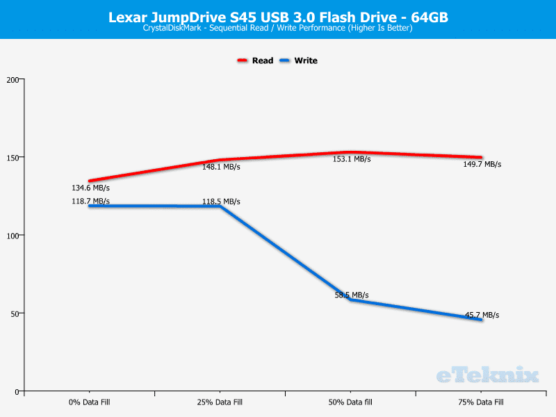 Lexar_JD45-Chart-Analysis CDM