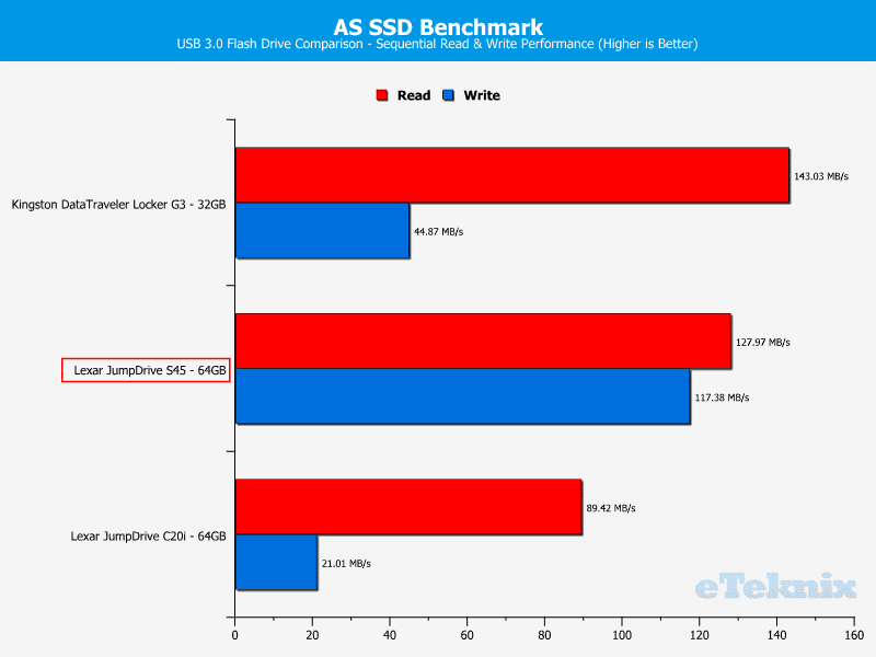 Lexar_JD45-Chart-Comparison ASSSD