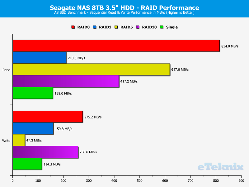 Seagate_NAS8TB_RAID-chart-asssd