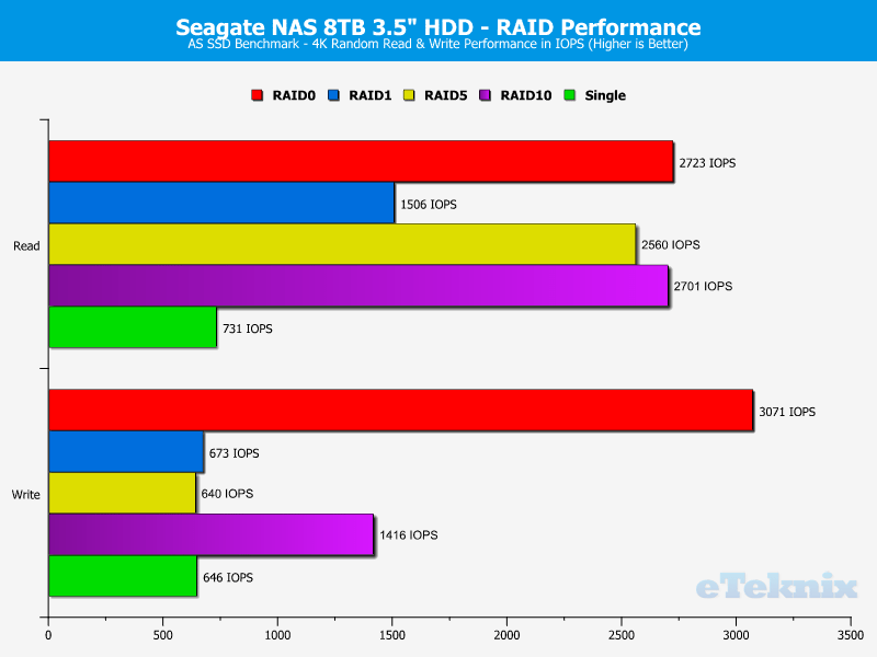 Seagate_NAS8TB_RAID-chart-asssd random
