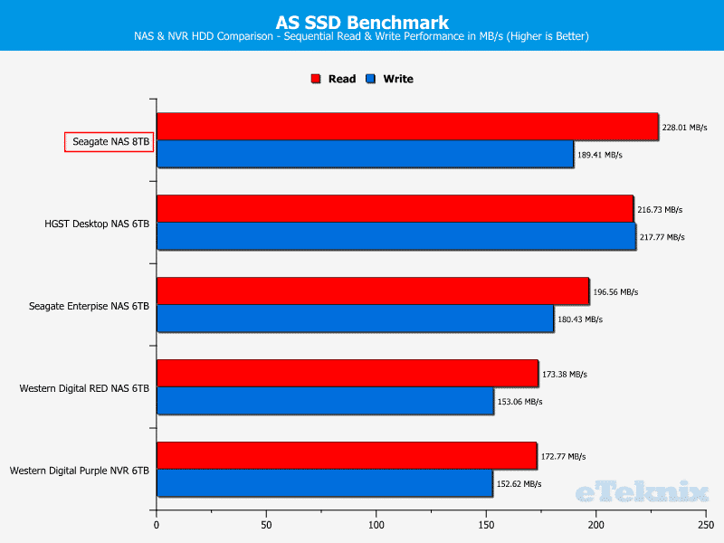 Seagate_NAS_8TB-ChartComp-ASSSD sequential