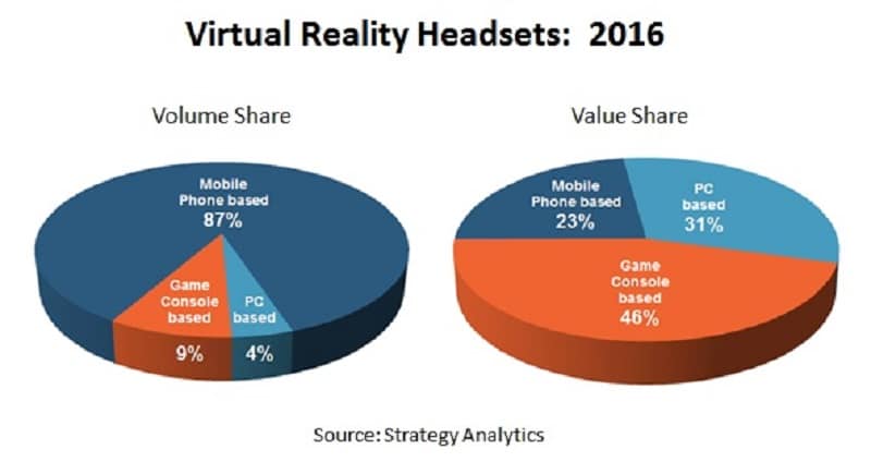 VR Marketshare