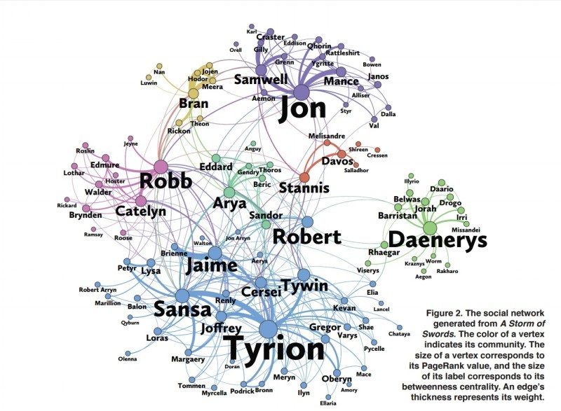 game of thrones maths
