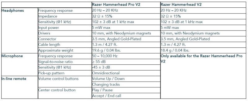 razer headsets