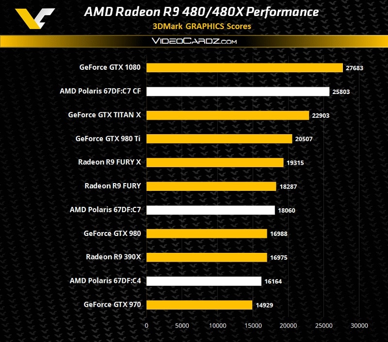 AMD Radeon R9 480(X) 3DMark 11
