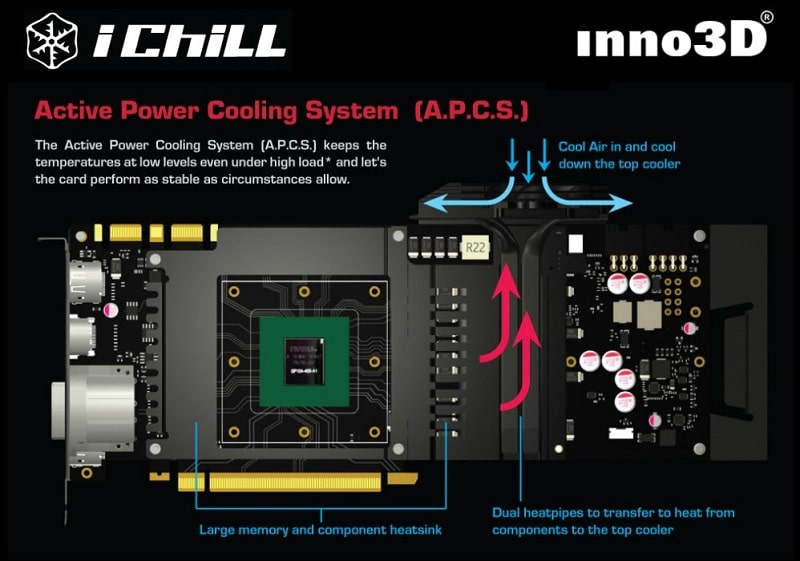 Inno3D Introduces iChill x4 Ultra GPU Cooling