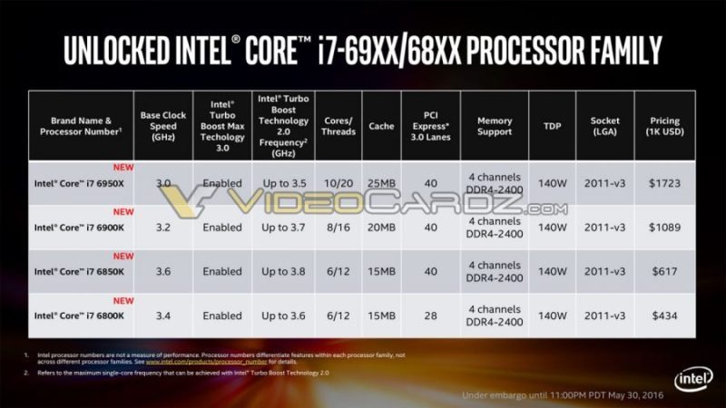Intel-Broadwell-E-i7-69XX-68XX-4-900x506