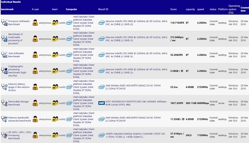 Intel Kaby Lake i7-7700K Specifications Leaked