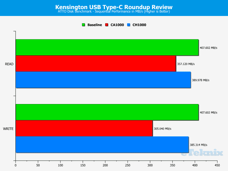 Kensington_TypeC-Chart-ATTO