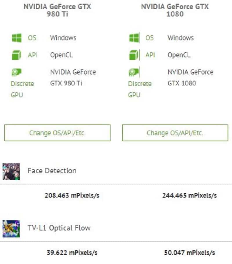 Nvidia CompuBench GTX 1080 1