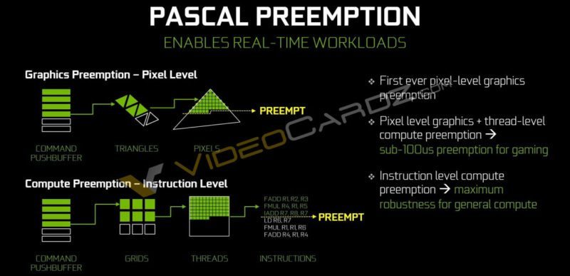 Nvidia Pascal GTX 1080 Preemption Async