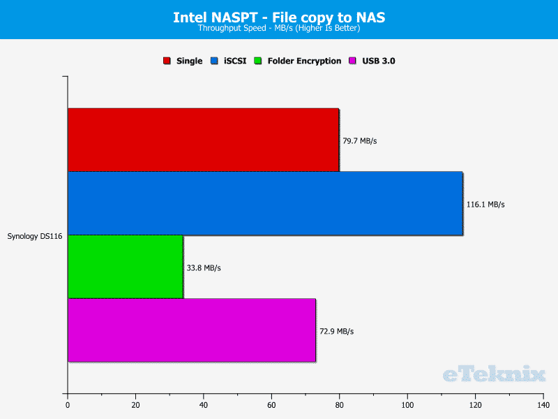 Synology_DS116-Chart-08 file to nas