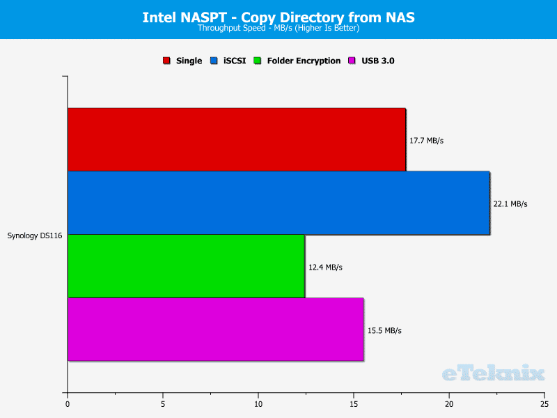 Synology_DS116-Chart-11 dir from nas