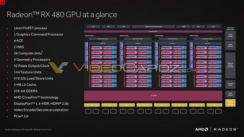 AMD RX 480 Polaris 10 Leaked Slides 1