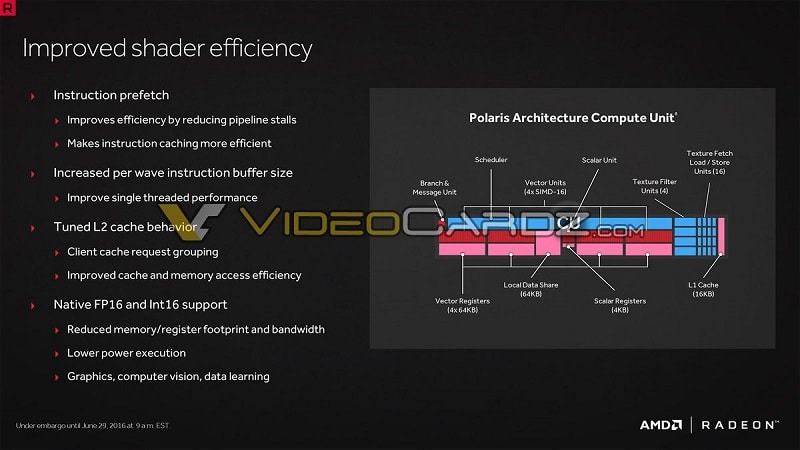 AMD RX 480 Polaris 10 Leaked Slides 2