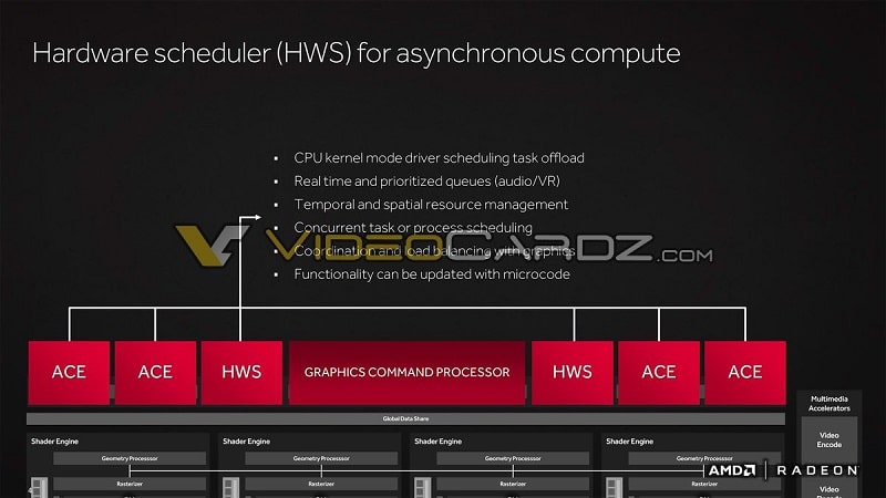AMD RX 480 Polaris 10 Leaked Slides 3