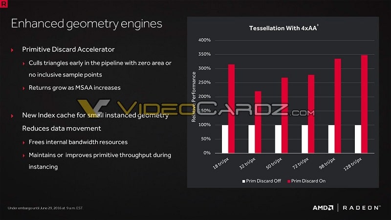 AMD RX 480 Polaris 10 Leaked Slides 4