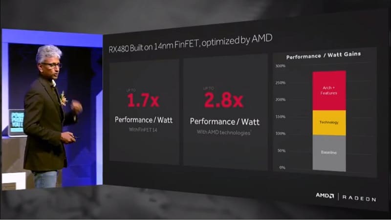 AMD RX 480 Polaris 4