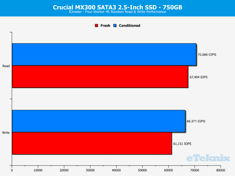 Crucial_MX300-ChartAnal-IOmeter ran