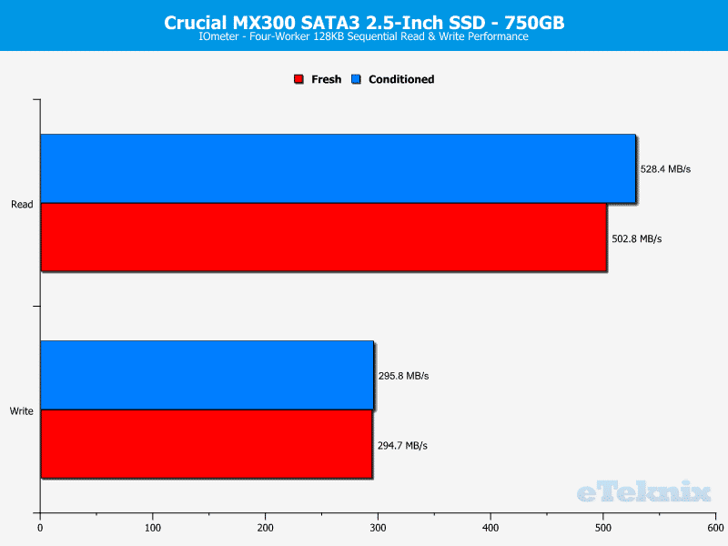 Crucial_MX300-ChartAnal-IOmeter seq