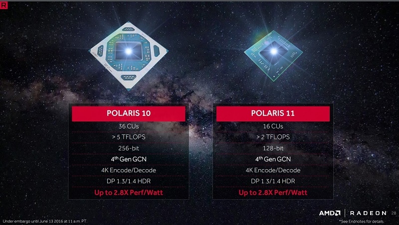 AMD Polaris 10 Polaris 11