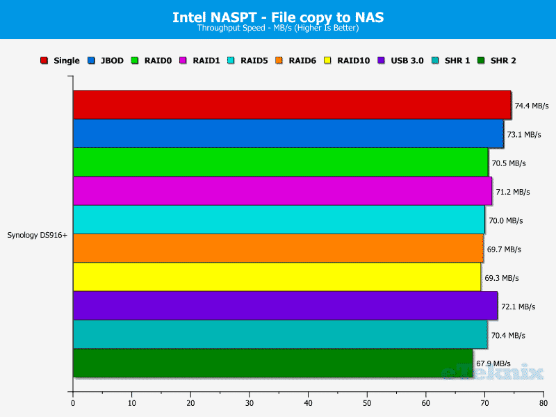 Synology_DS916p-Chart-08 file to nas