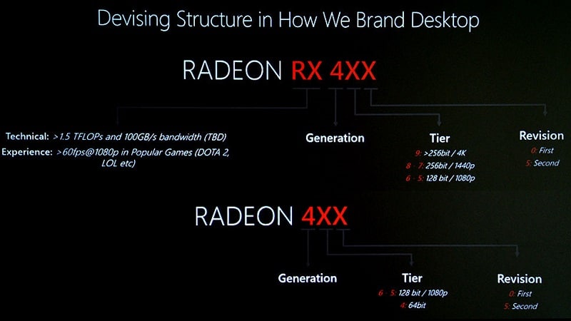 AMD RX 400 Series Naming