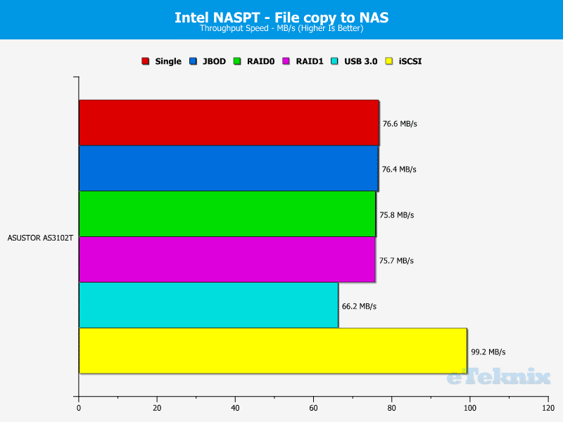 ASUSTOR_AS3102T-Chart-08 file to nas