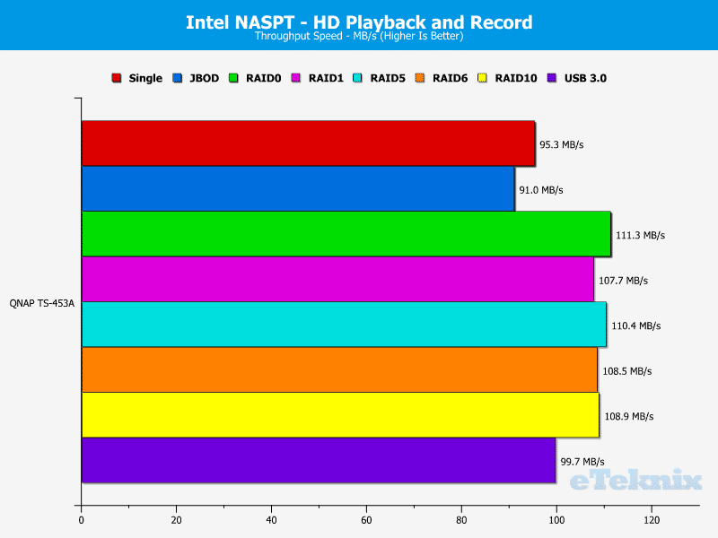 QNAP_TS453A-Chart-05 Video play rec
