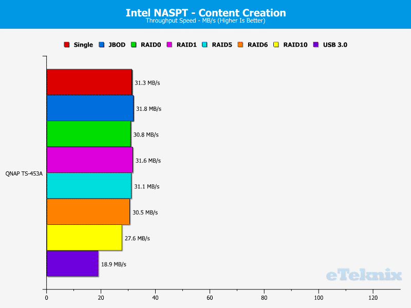 QNAP_TS453A-Chart-06 content