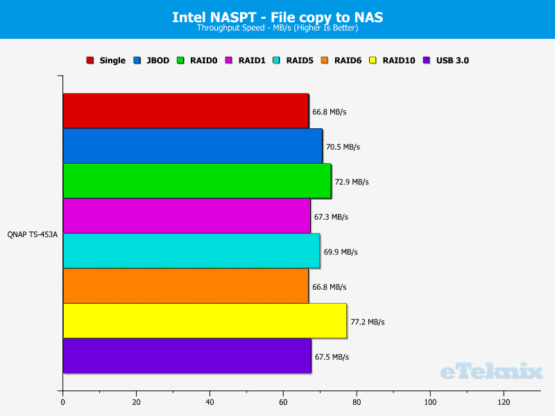 QNAP_TS453A-Chart-08 file to nas