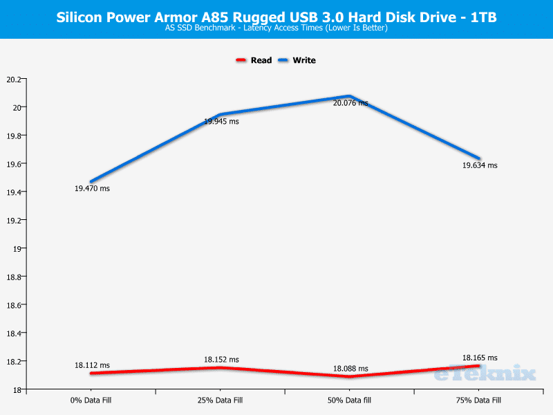 SP_ArmorA85-Chart-ASSSD Latency