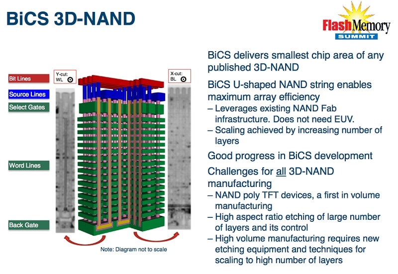 Western Digital Develops 64-Layer 3D NAND