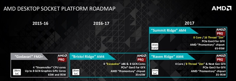AMD PRO Desktop Roadmap Zen Summit Ridge Raven Ridge
