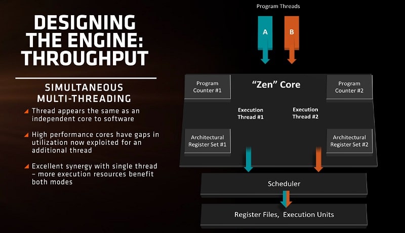 AMD Zen 3