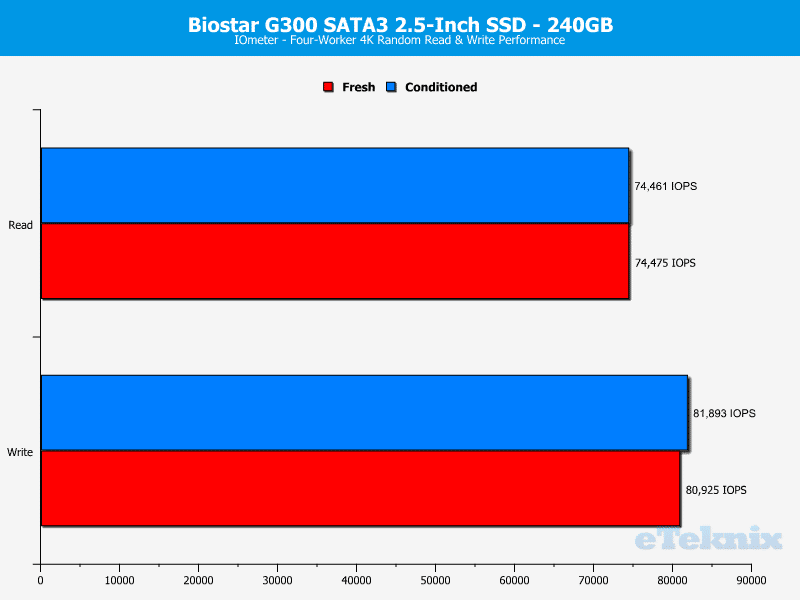 Biostar_G300-ChartAnal-iometer_ran