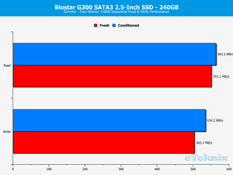 Biostar_G300-ChartAnal-iometer_seq