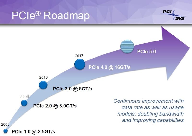 PCIe 4.0 1