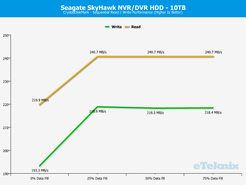 Seagate_SkyHawk-Chart-CDM