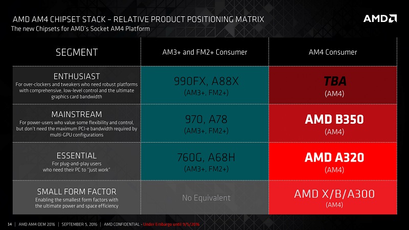 amd-am4-chipset-a320-b350