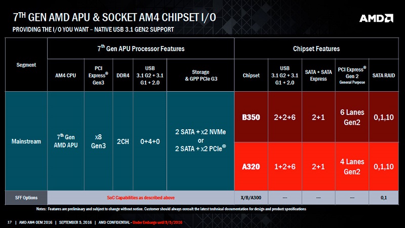 amd-am4-chipset-features
