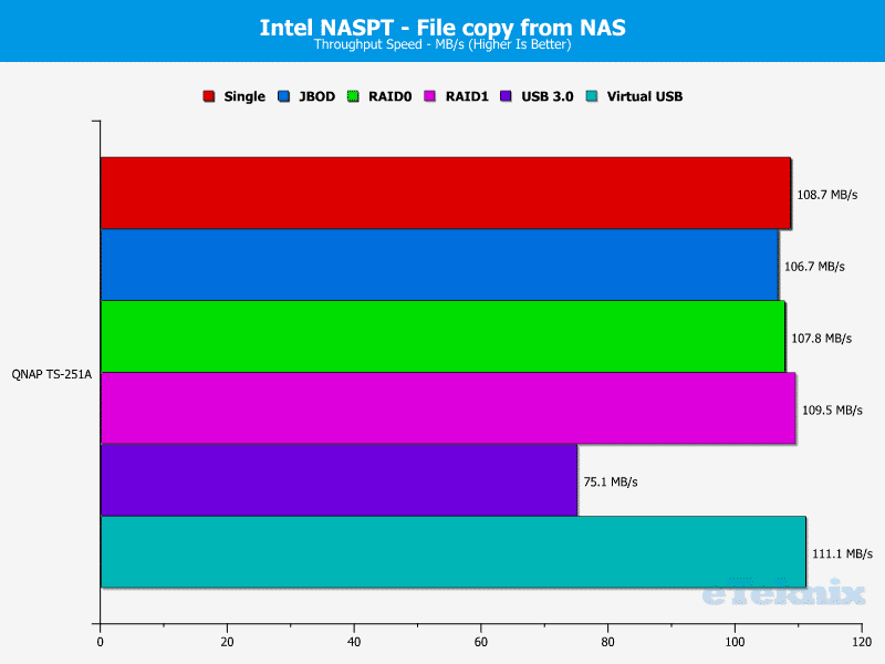 qnap_ts251a-chart-09-file-from-nas