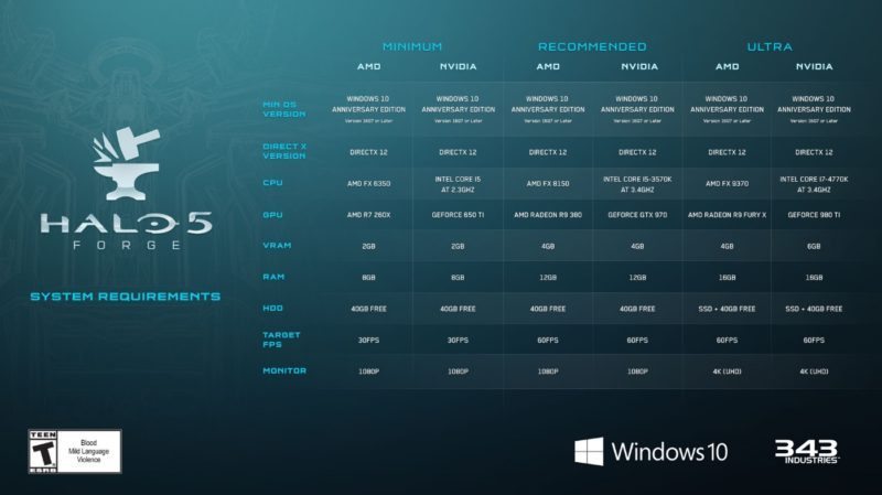 Detailed System Requirements Released for Halo 5 Forge