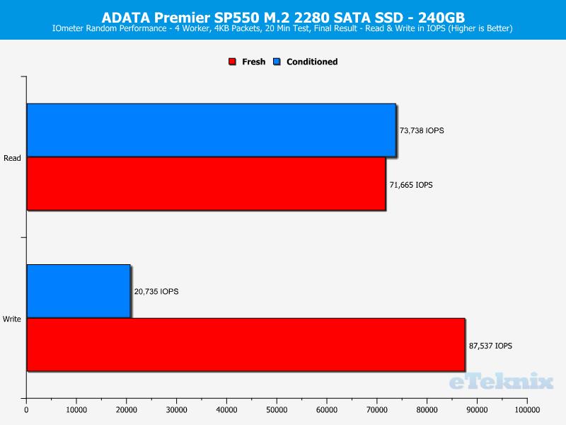 adata_sp550_m2-chartanal-iometer-ran