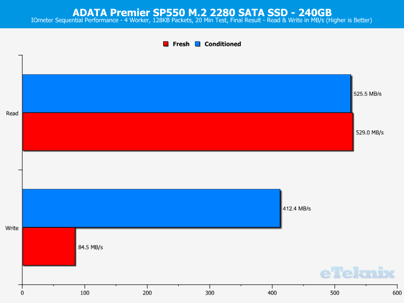 adata_sp550_m2-chartanal-iometer-seq